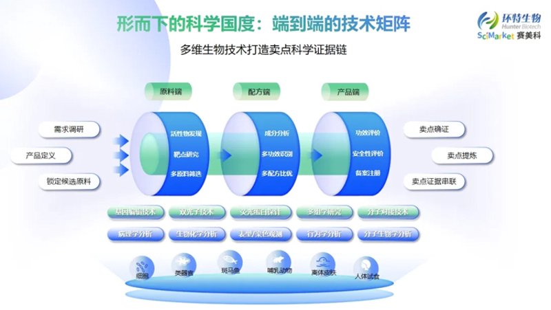 生物技术解决方案