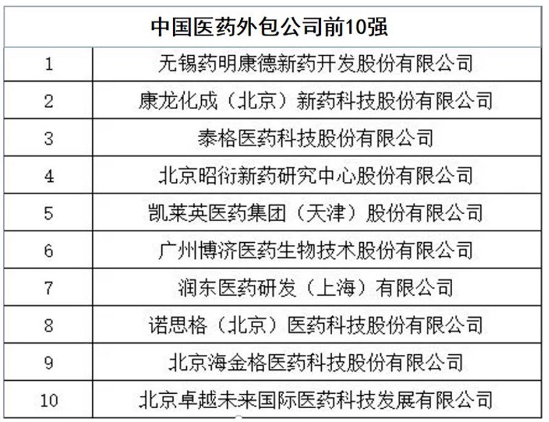 农业生物技术研发：从实验室到田间，如何重塑现代农业的创新链条？